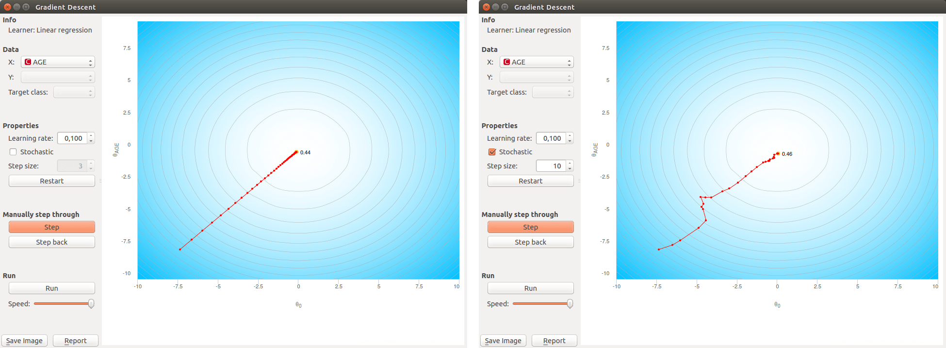 Visualizing the gradient descent method