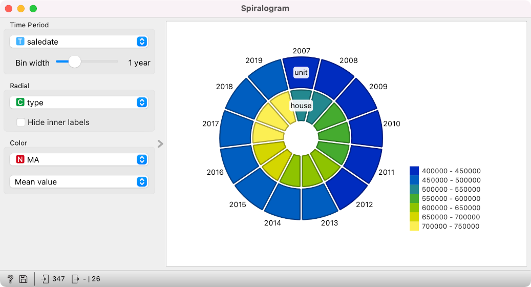 Orange Data Mining - Timeseries add-on lost a lot of weight