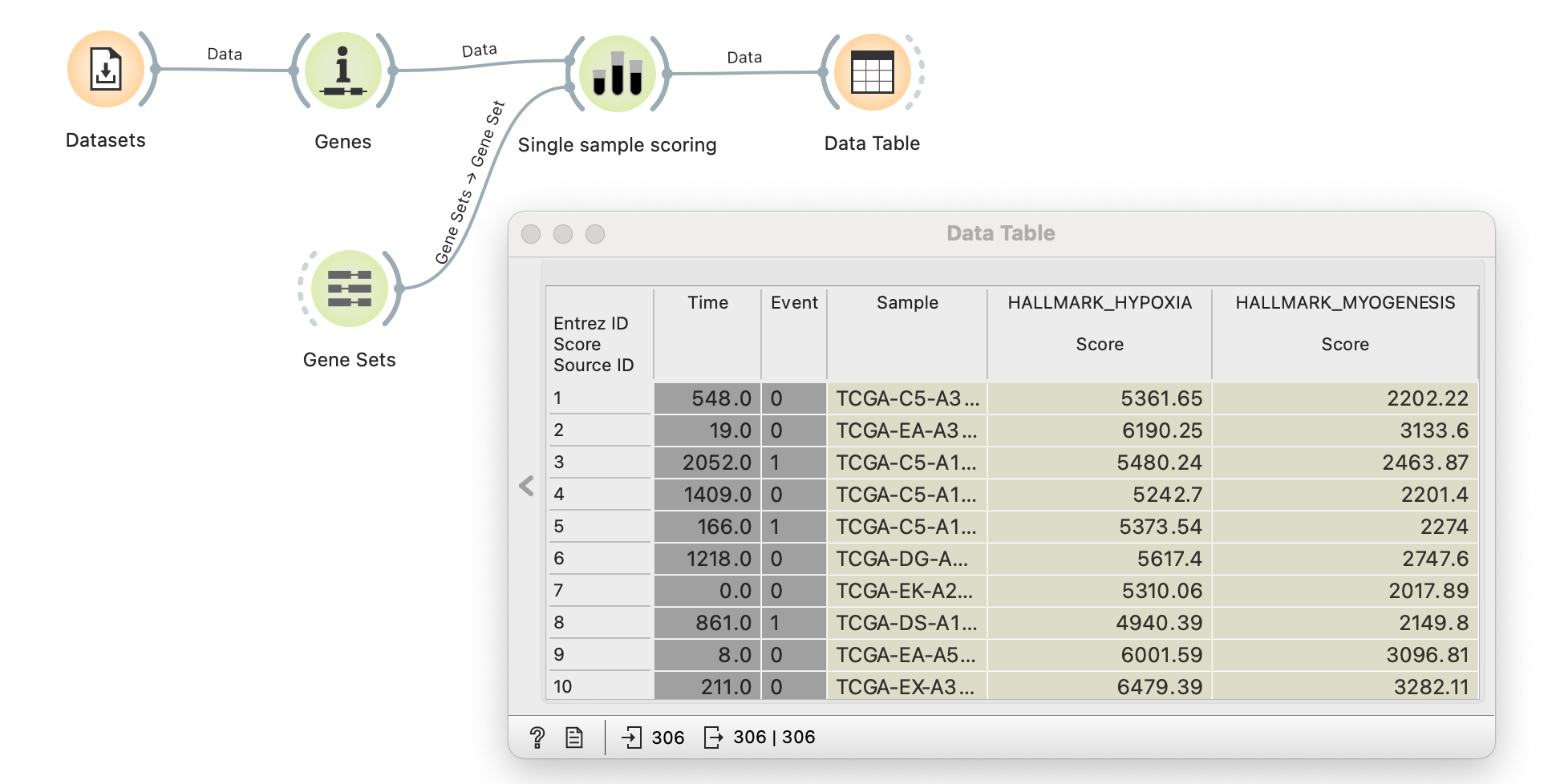 Orange data mine. Бесплатные bi системы. Сравнение bi систем таблица.