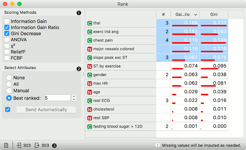Orange Data Mining - Rank