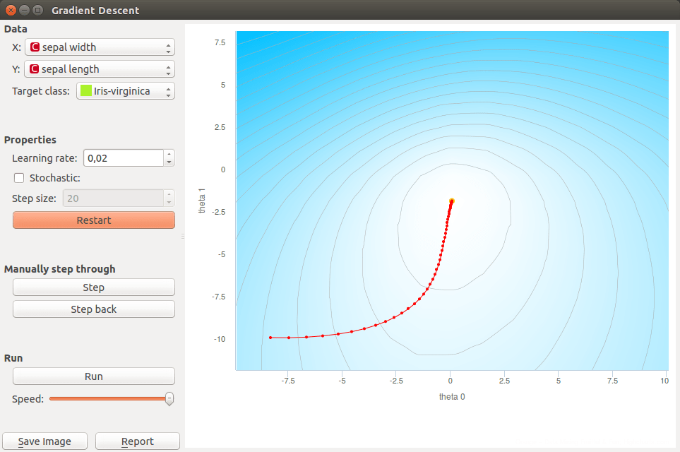 7: An example of steepest descent optimization steps.