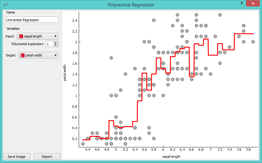 Сотая регрессия игрока 42. Polynomial regression. Polynomial regression в Orange. Полиномиал схема.