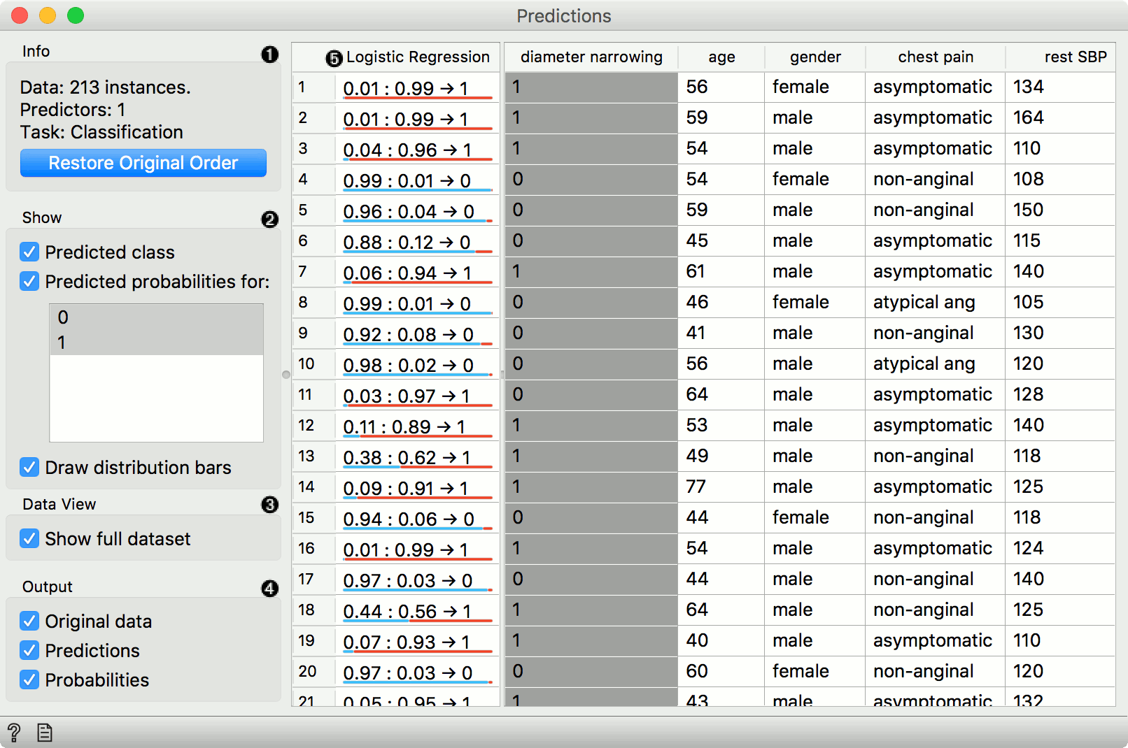 Orange Data Mining Predictions