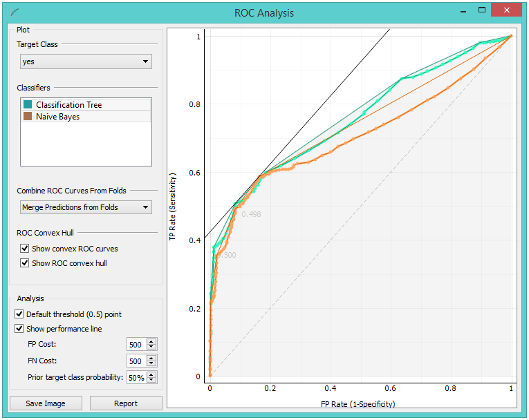 Orange Data Mining ROC Analysis