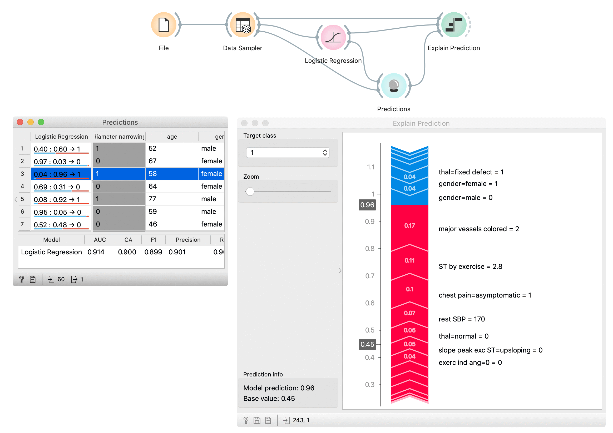 Orange Data Mining - Explain Prediction