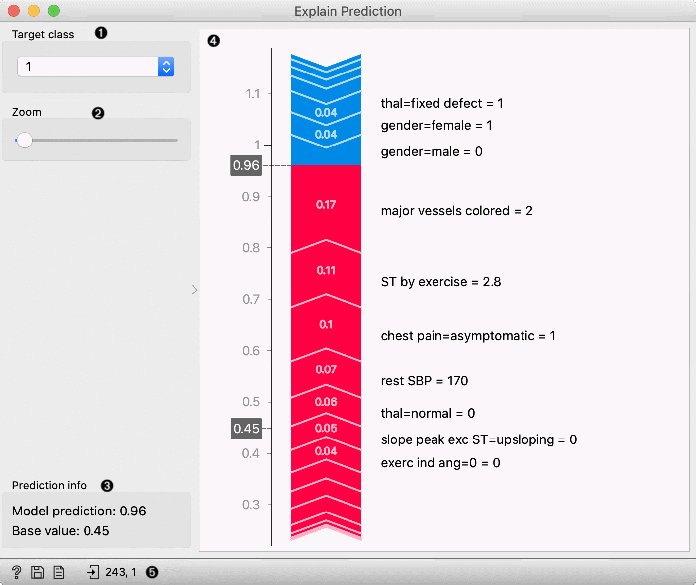 Orange Data Mining - Explain Prediction