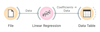 Orange Data Mining - Linear Regression