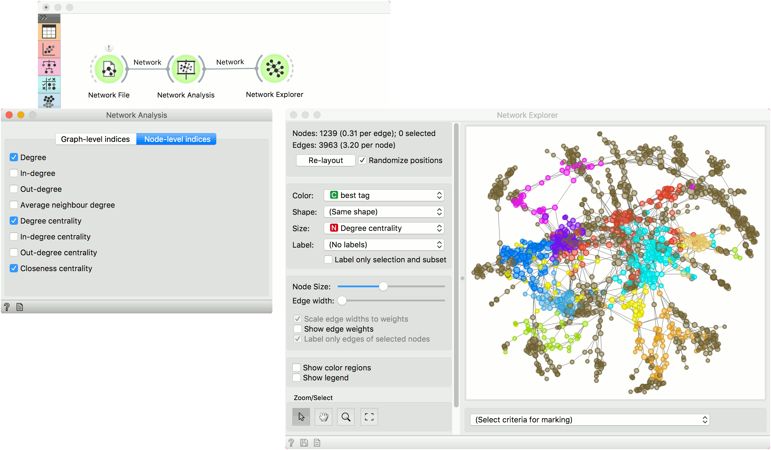 Orange Data Mining Network Analysis