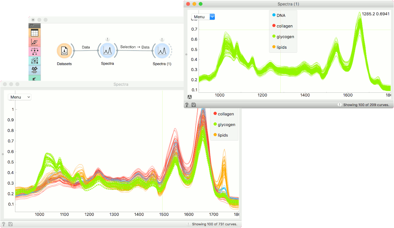 Orange Data Mining - Spectra