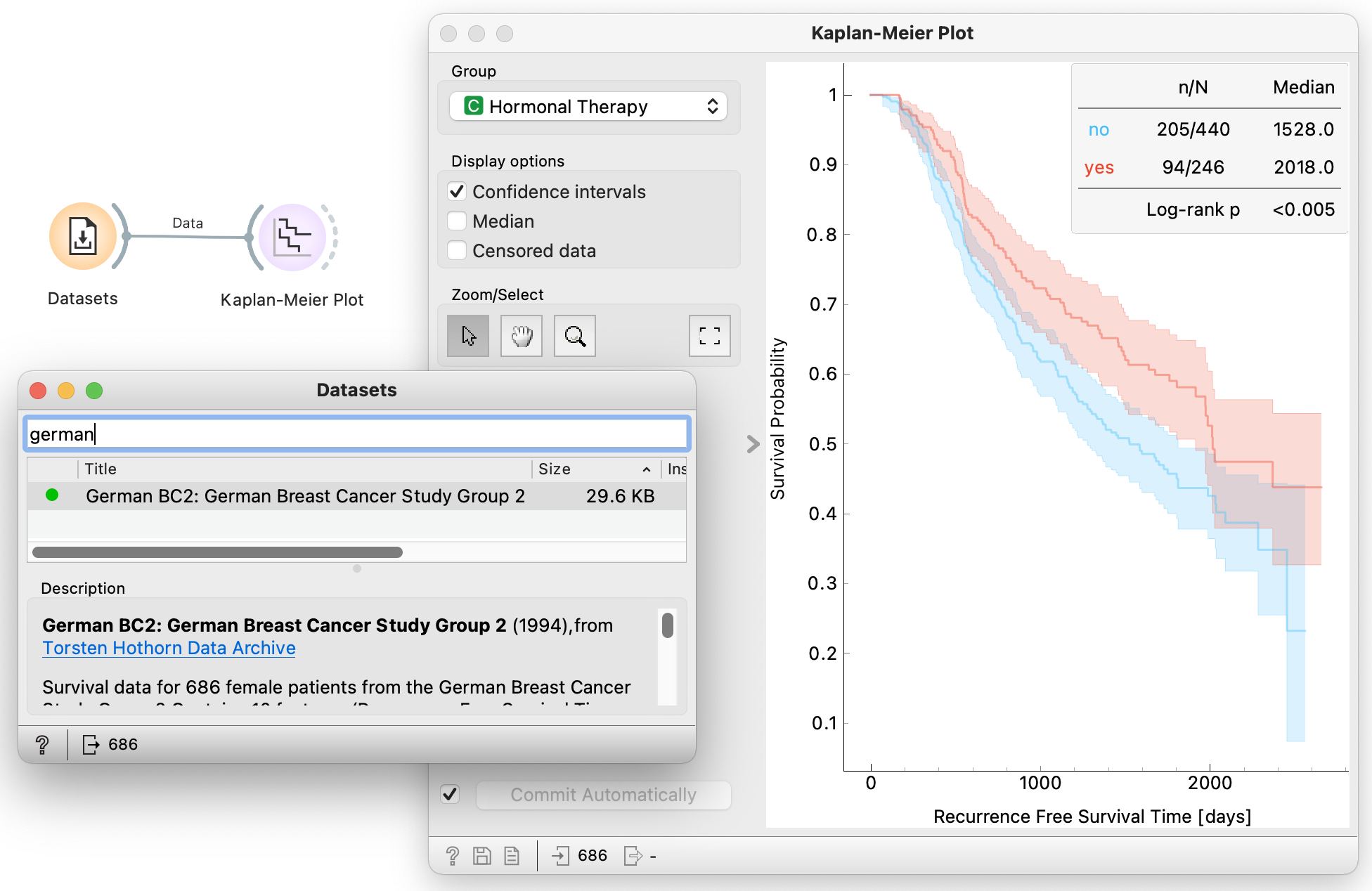 Orange Data Mining Kaplan Meier Plot