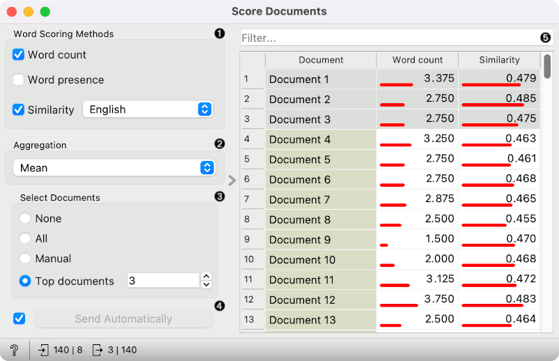 Orange Data Mining - undefined