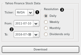 Time series Forecast of Yahoo Finance Data - UrBizEdge Limited