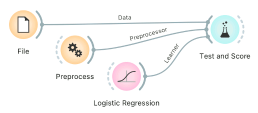 Orange Data Mining - Preprocess