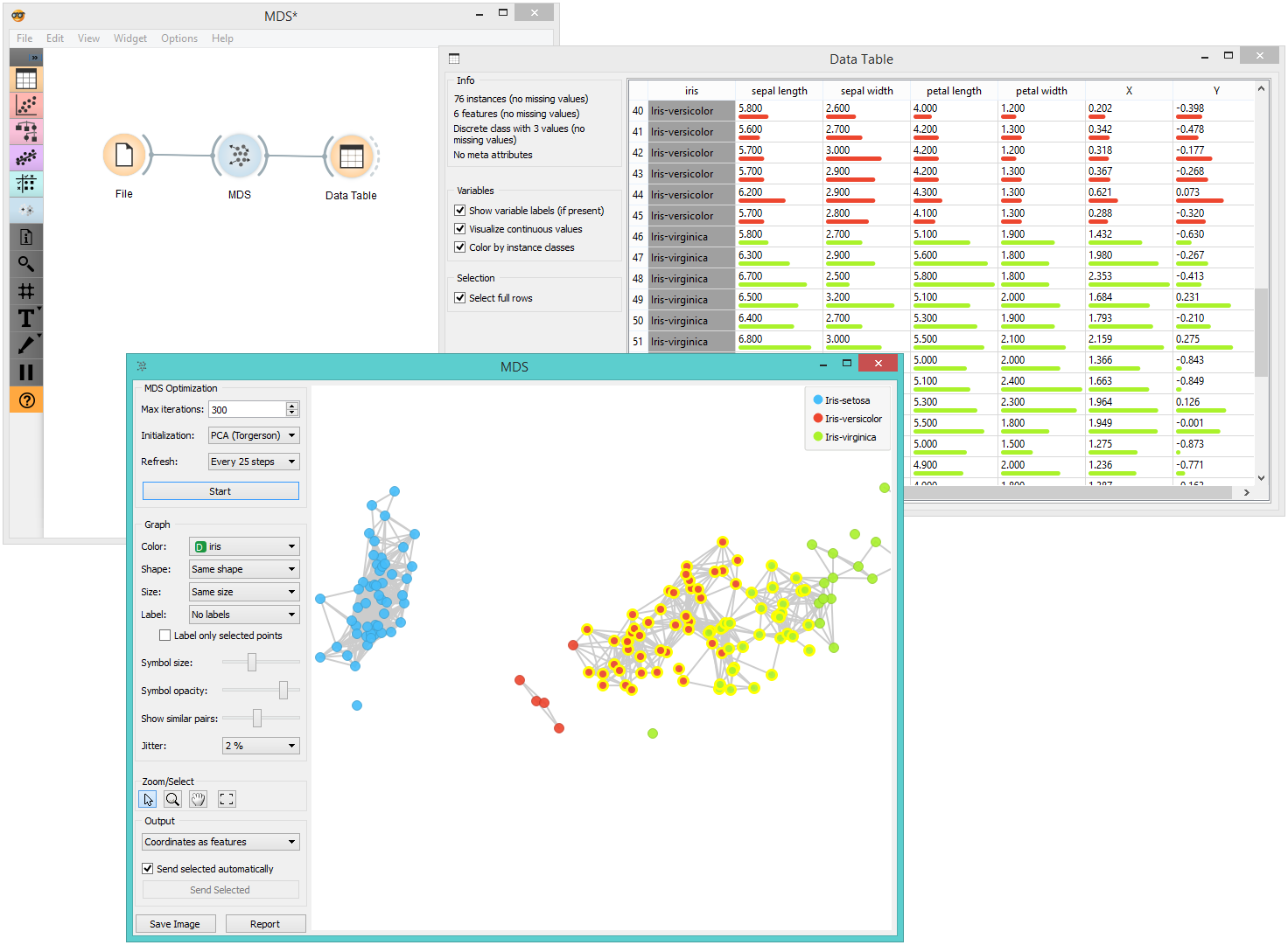 Orange Data Mining - MDS