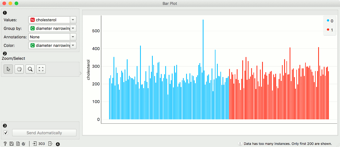 Orange Data Mining Bar Plot