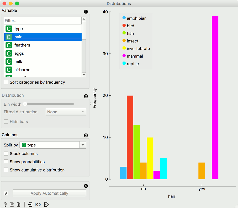 Orange Data Mining - Distributions