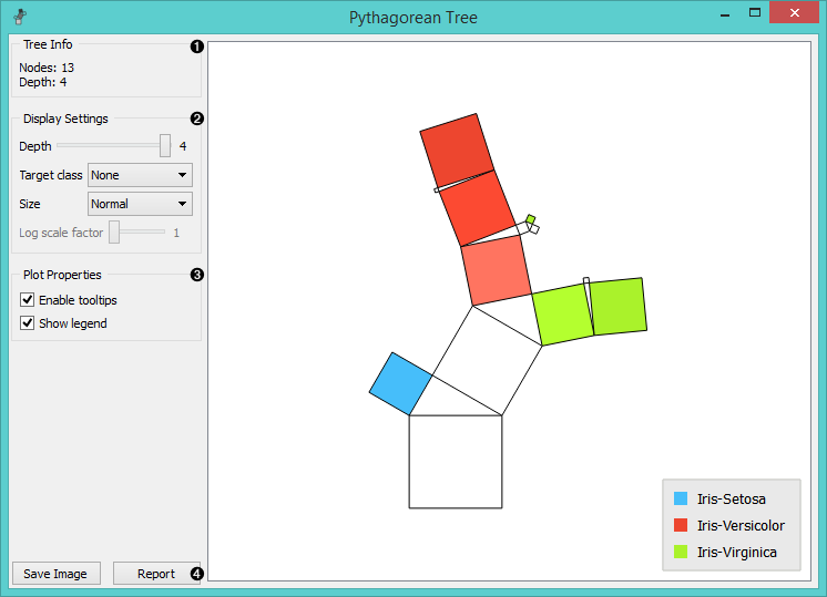 Orange Data Mining - Pythagorean Tree