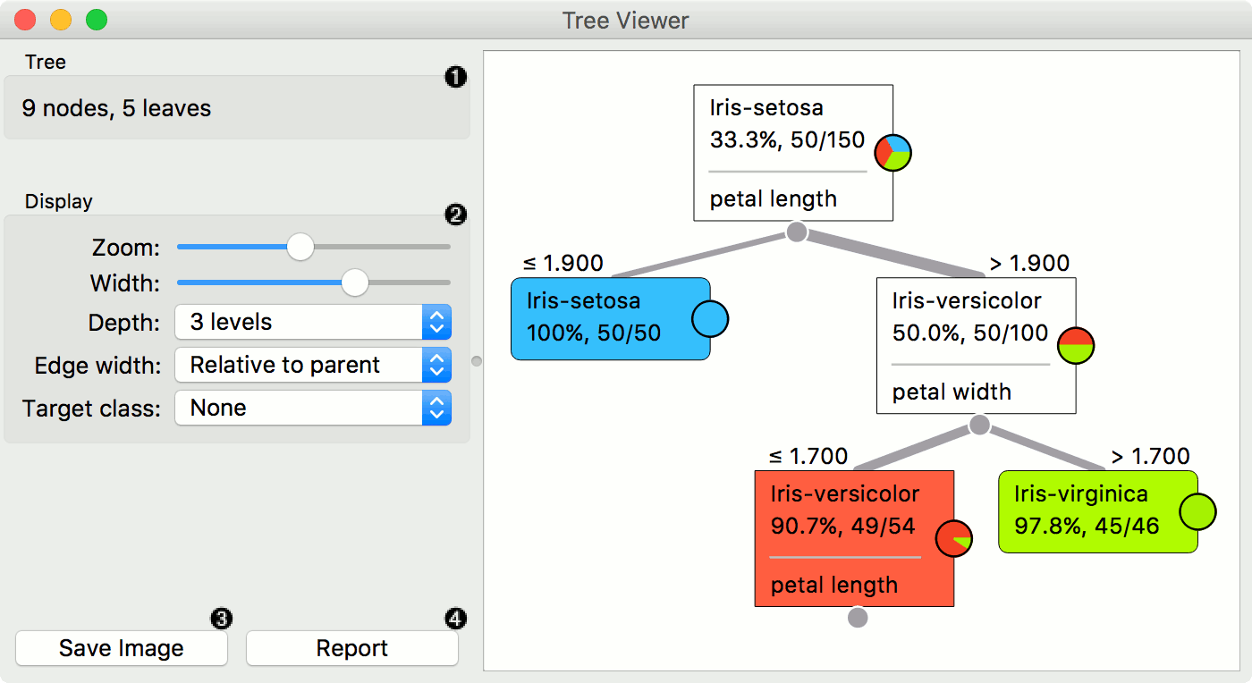 kaplan decision tree examples