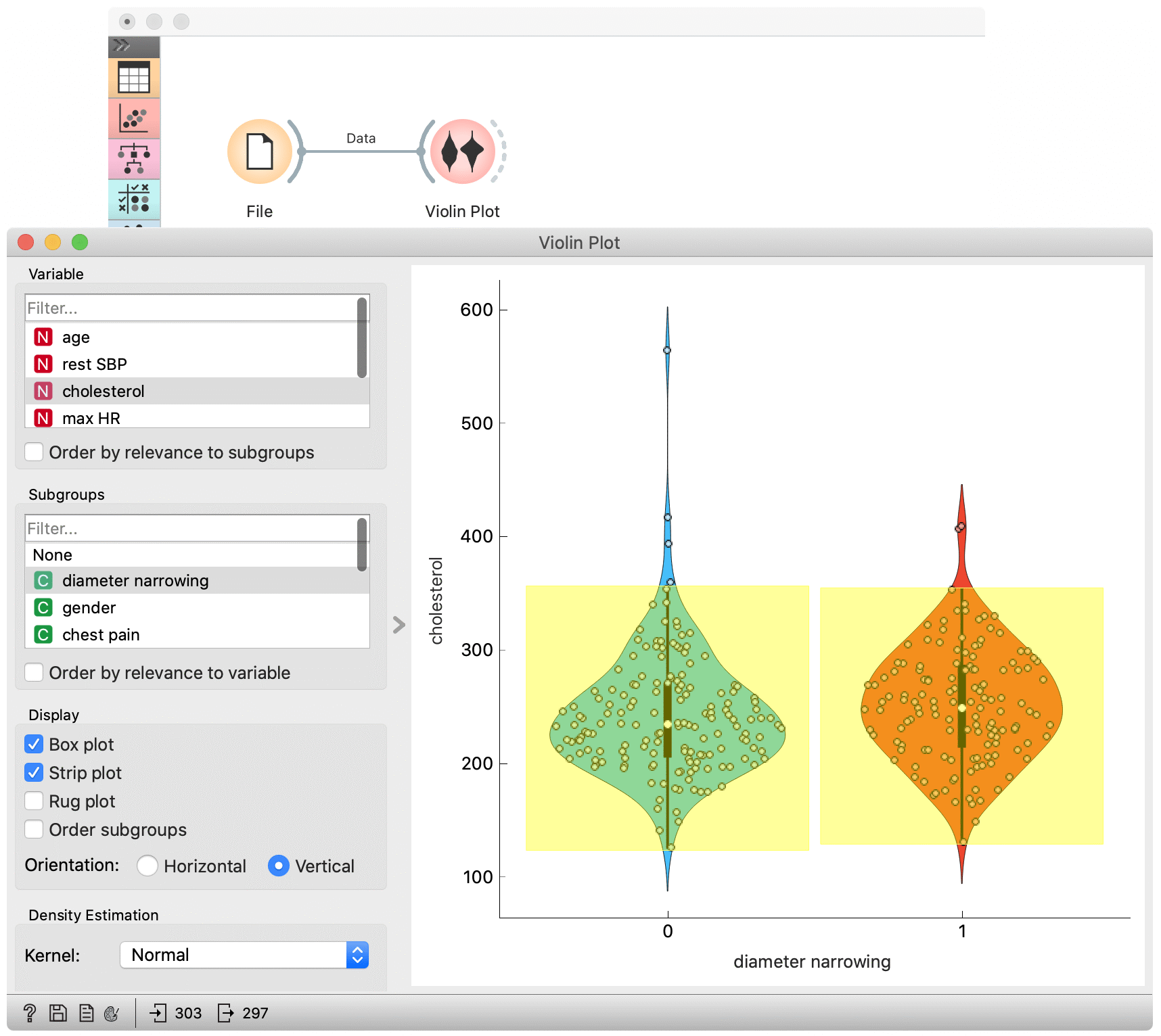 Orange Data Mining Violin Plot